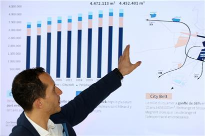 Lotfi Behlouli von JLL bei der Vorstellung der jüngsten Entwicklungen auf dem Luxemburger Büromarkt
