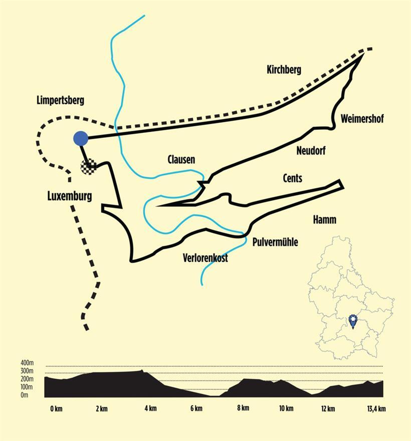 Luxemburgs Vorschlag für eine erste Etappe
