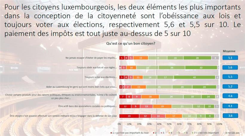Macht die Steuerhinterziehungsaffäre von Pim Knaff der DP noch einen Strich durch den zweiten Sitz?
