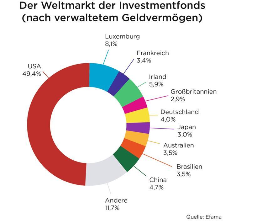 Marktanteile im ersten Halbjahr 2023
