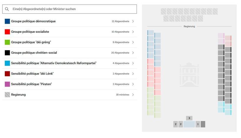 Mit dem interaktiven Plan des Plenarsaals kann man sich die Aufteilung der Sitze genauer anschauen
