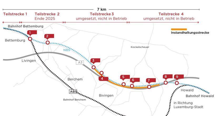 NBS steht für „Neubaustrecke“, ABS bezeichnet die bereits bestehende Strecke
