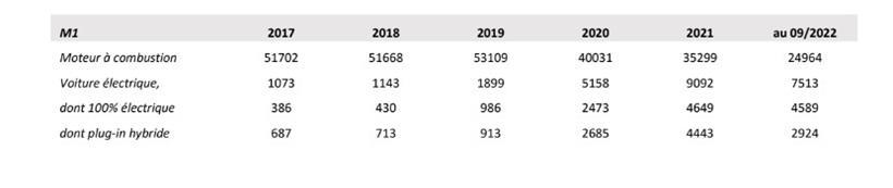 Neuimmatrikulationen von Fahrzeugen in Luxemburg pro Jahr in absoluten Zahlen 
