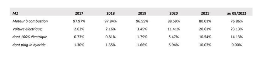 Neuimmatrikulationen von Fahrzeugen in Luxemburg pro Jahr in Prozent
