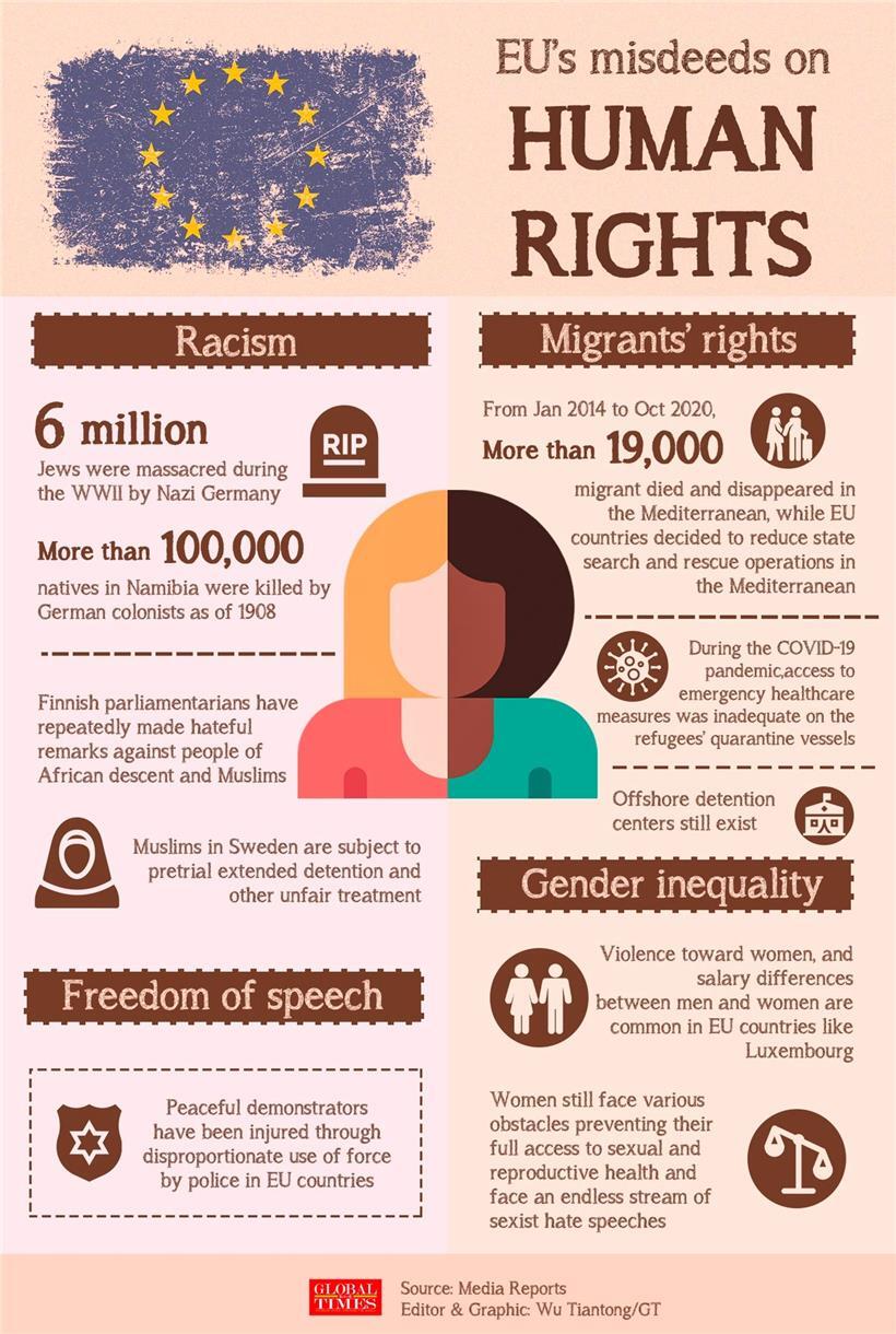 Peking macht online Stimmung gegen Europa, auch Luxemburg bekommt sein Fett weg – auf dieser online von der Global Times verbreiteten Grafik steht: „Gewalt gegen Frauen und Gehaltsunterschiede zwischen Geschlechtern sind gewöhnlich in europäischen Ländern wie Luxemburg.“
