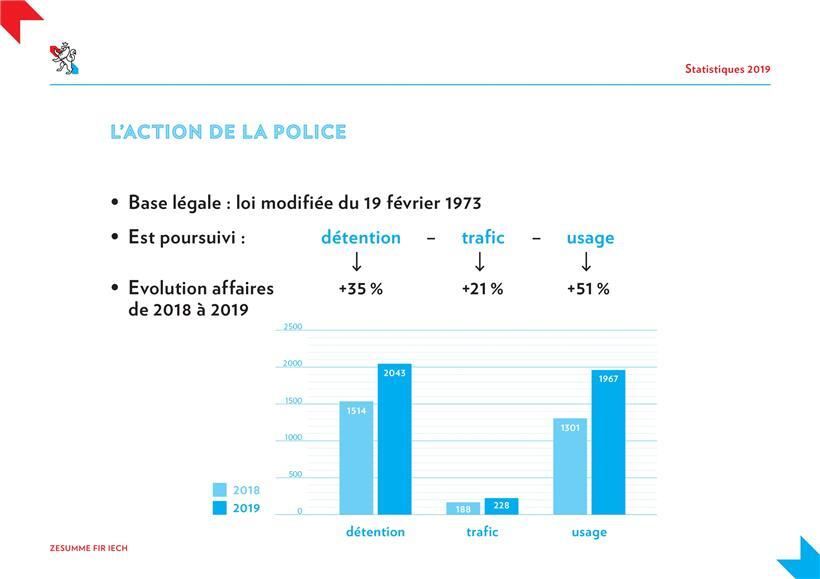 Polizeieinsätze im 2019