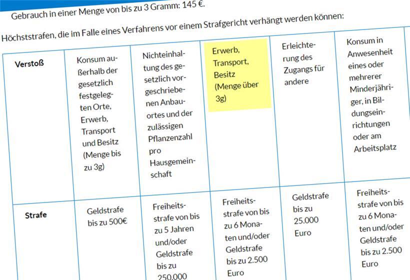 Rechtssicherheit sieht anders aus: Ob die Kommas für ein „und“ oder ein „oder“ stehen, muss der Leser mutmaßen
