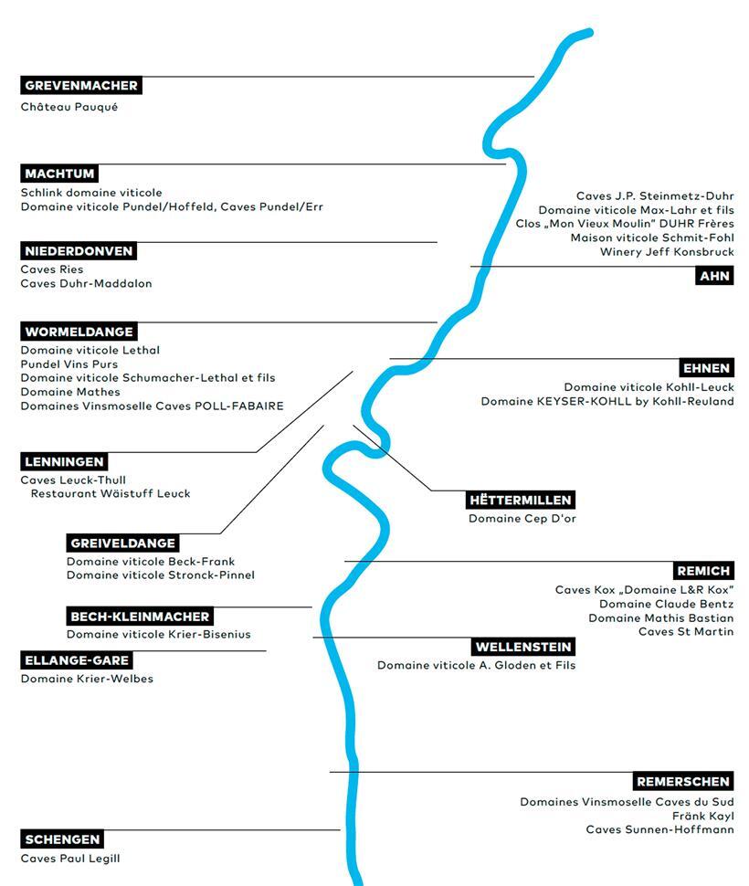 Sämtliche Teilnehmer im Überblick
