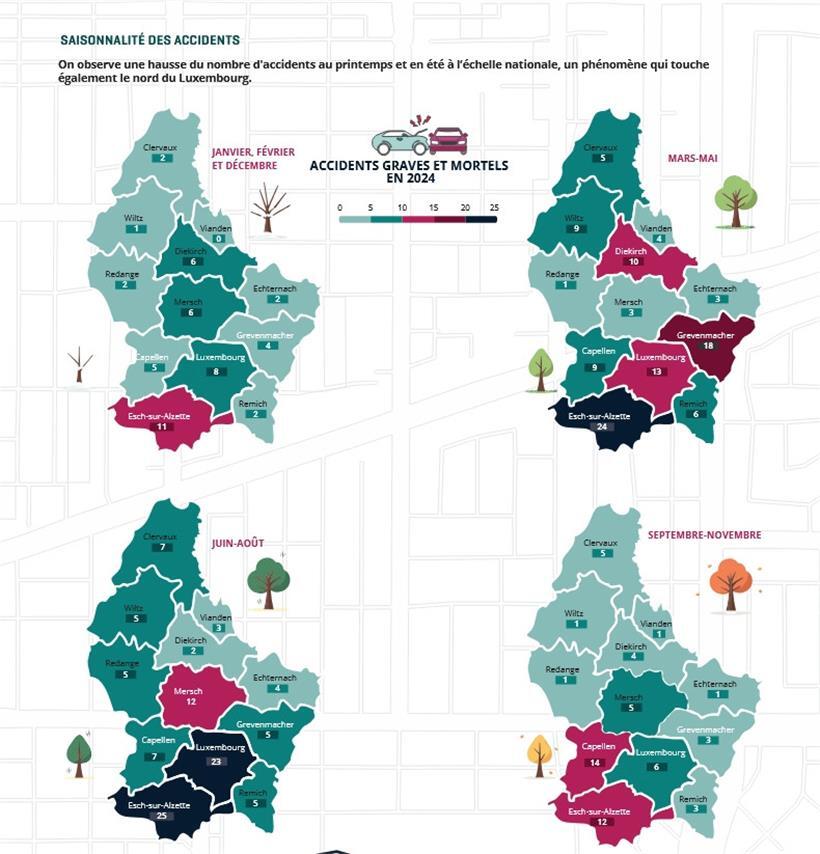 Schwere und tödliche Verkehrsunfälle nach Saison und Kanton
