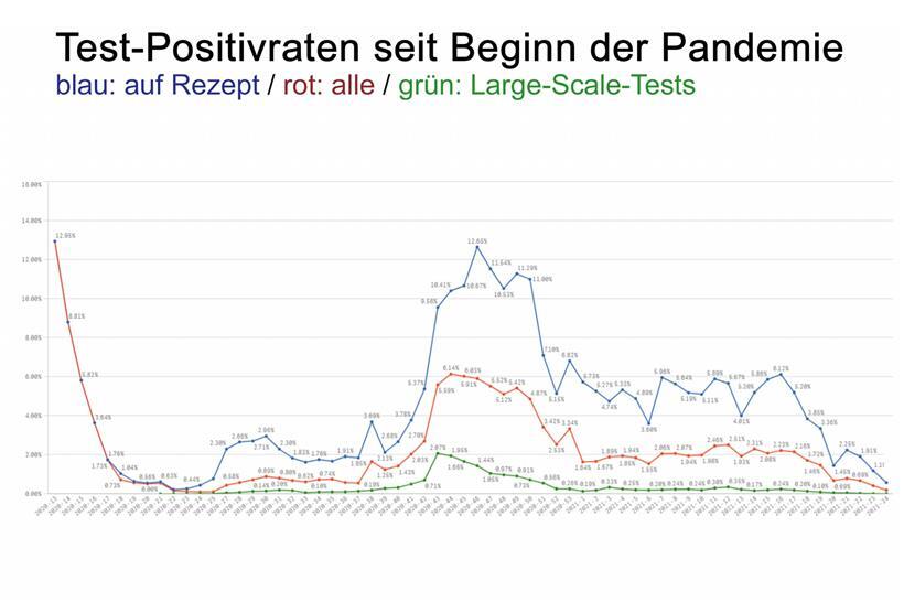(Screenshot aus der offiziellen Statistik, Anmerkung des Tageblatt)
