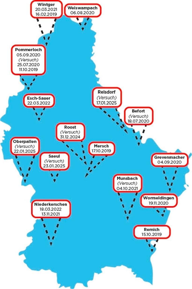 Seit Anfang 2019 wurden in Luxemburg 19 Sprengstoffangriffe auf Geldautomaten gemeldet
