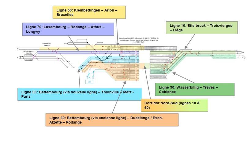 So soll der Bahnhof von Luxemburg-Stadt nach seiner Erweiterung organisiert werden

