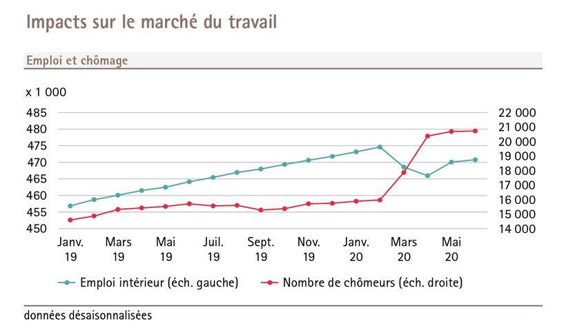 Statistiken aus dem Bericht „Luxemburg in Zahlen 2020“, S. 55
