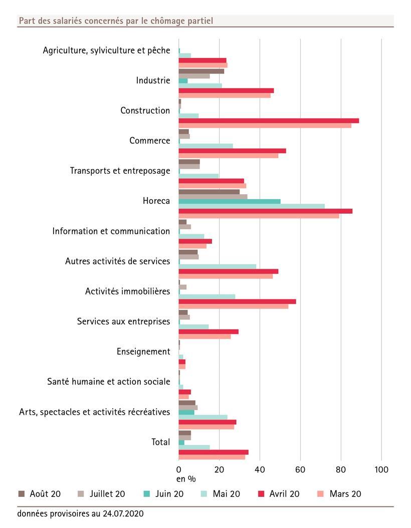 Statistiken aus dem Bericht „Luxemburg in Zahlen 2020“ S. 56
