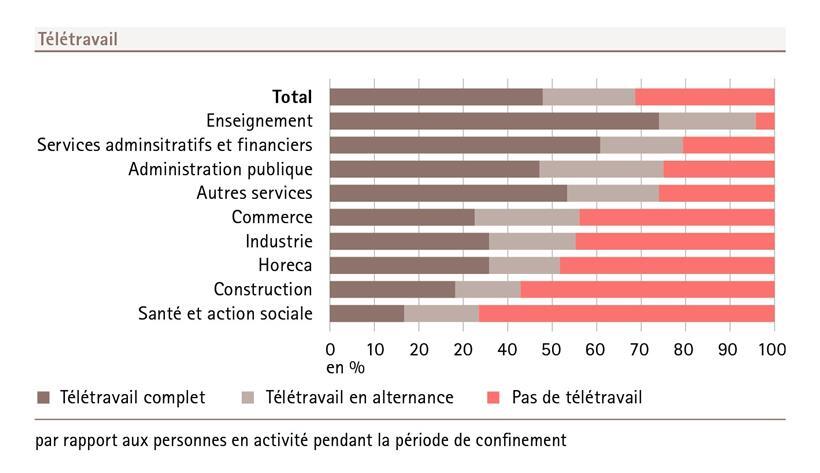 Statistiken aus dem Bericht „Luxemburg in Zahlen 2020“, S. 57
