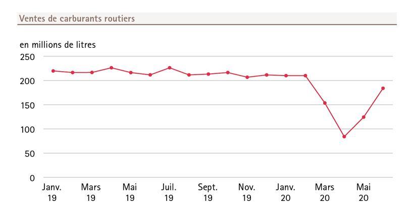 Statistiken aus dem Bericht „Luxemburg in Zahlen 2020“, S. 58
