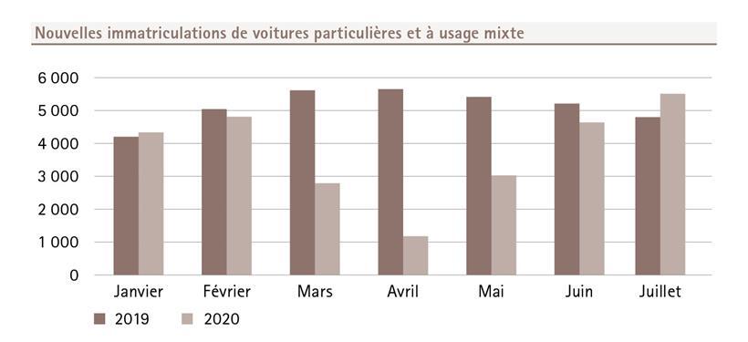 Statistiken aus dem Bericht „Luxemburg in Zahlen 2020“, S. 59
