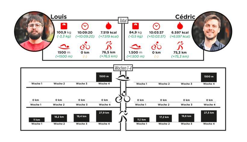 Unsere Leistung auf einen Blick
