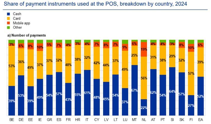 Unter „Other“ fallen unter anderem Gutscheine und die sogenannten „Chèques-repas“
