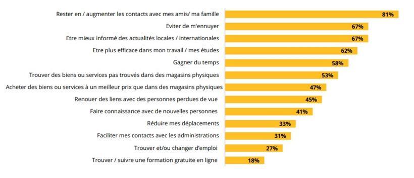 Viele der Aktivitäten ließen sich auch unter dem Sammelbegriff der „Effizienzsteigerung“ zusammenfassen
