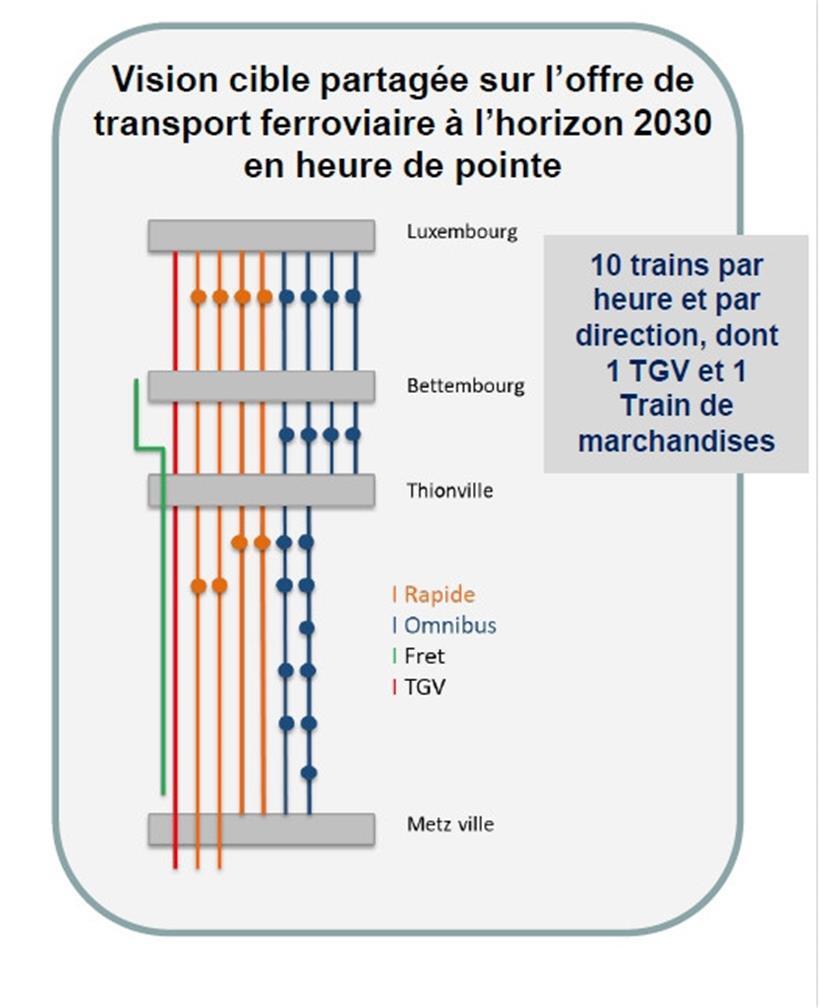 Voraussichtliches Zugangebot bis 2030
