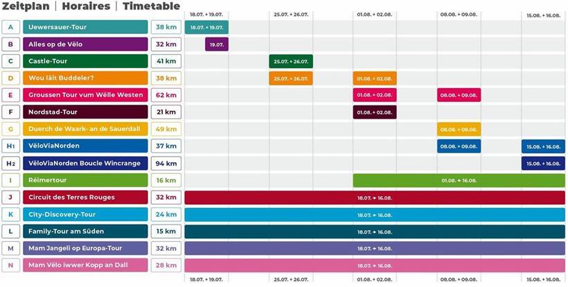 Übersichtskarte der 14 geöffneten Vëlosummer 2026 Touren mit Strecken und Öffnungszeiten im Sommerurlaub