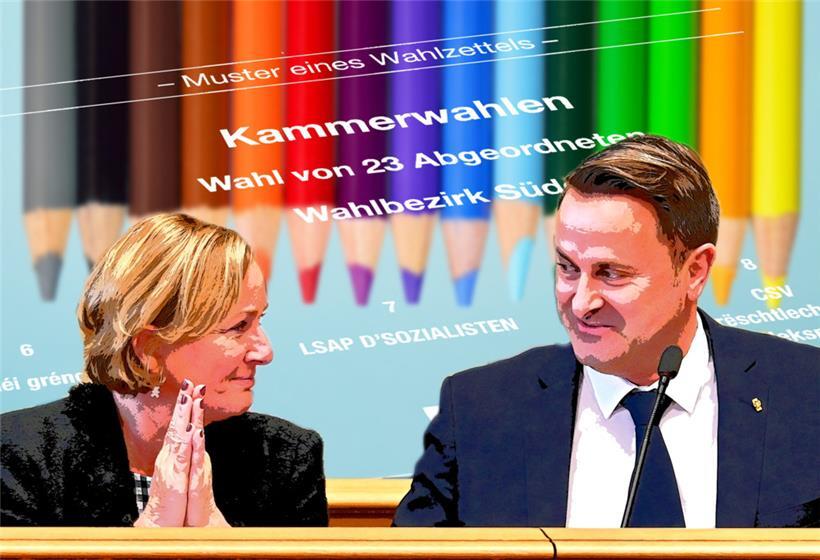 Wenn heute Wahlen wären, lägen die LSAP und die DP weiter gut im Rennen – wenn auch in leichter Veränderung der Reihenfolge
