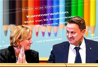 Wenn heute Wahlen wären, lägen die LSAP und die DP weiter gut im Rennen – wenn auch in leichter Veränderung der Reihenfolge
