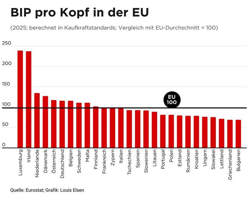 Person vergleicht ihren Reichtum mit anderen, Symbol für soziale Vergleiche und Wohlstandsbewertung.