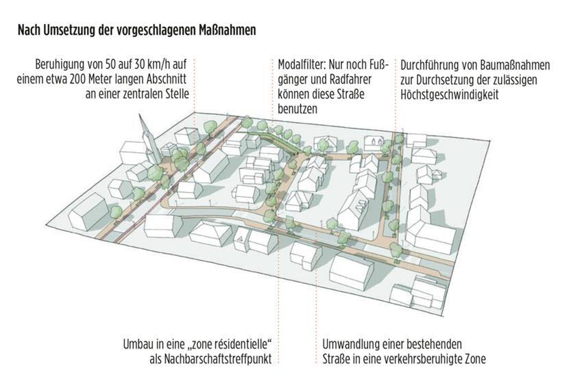 Wohnviertel – auch bereits bestehende – werden in Zukunft anders aussehen

