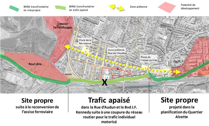 Ziel ist es, den Transitverkehr aus Esch herauszukriegen: Der BHNS-Korridor durch Esch ist grün eingefärbt. Das X markiert den durch einen Poller für den Durchgangsverkehr gesperrten Teil des Boulevard Kennedy. In Rot gekennzeichnet ist die Ausweichroute für Pkws. Gelb ist die Fußstrecke in Richtung „Quartier Alzette“. Auf der anderen Seite der Schienen verläuft der Radweg…
