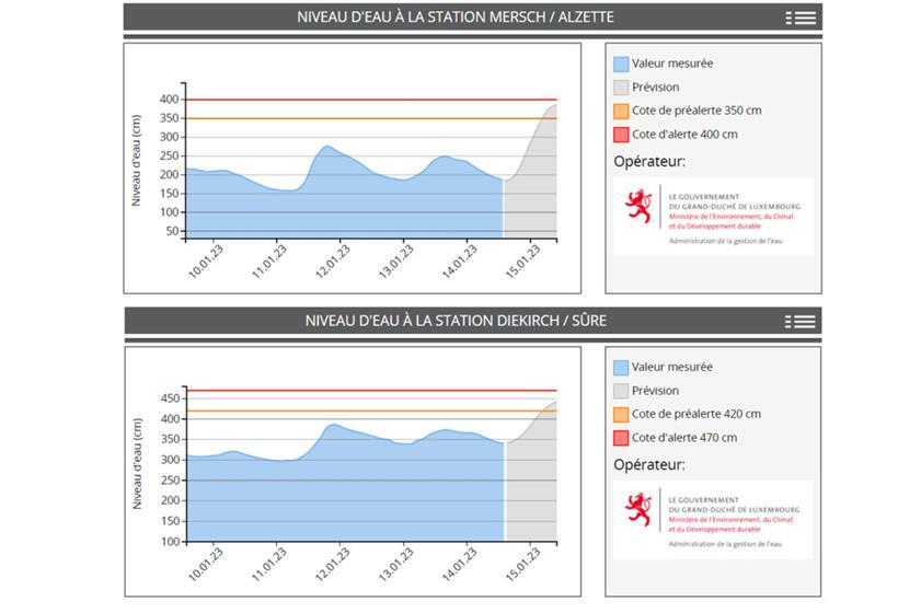 Zwei der Orte, für die das Wasserwirtschaftsamt am Samstag stark steigende Pegel prognostiziert
