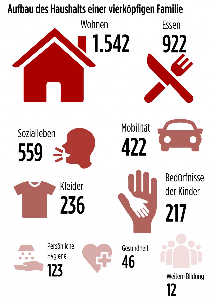 Was Versteht Man Unter Armut