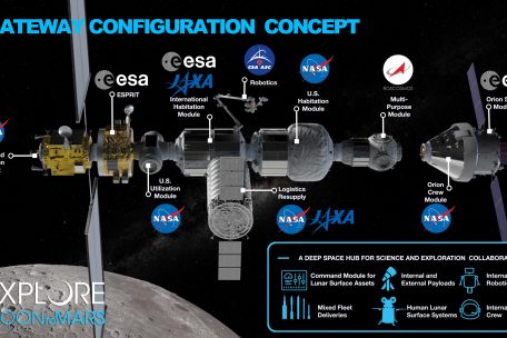 Die Raumstation Gateway soll in einem Orbit um den Mond gehen