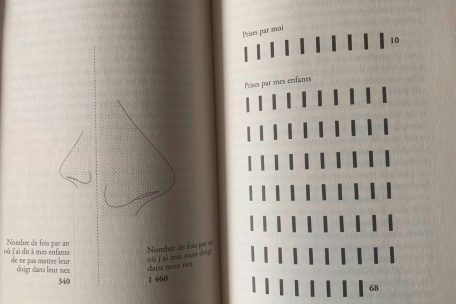 Auszug aus „Databiographie“ von Charlie Delwart