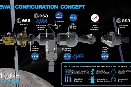 Die „Gateway“ soll der Menschheit in Zukunft als Außenposten am Mond dienen