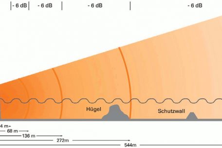 Lautloses Problem / Infraschall ist ein völlig unterschätzter Krankmacher