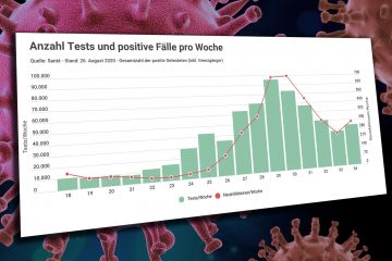 Wochenbilanz / „Santé“ verzeichnet Anstieg bei den Infektionszahlen in Luxemburg 