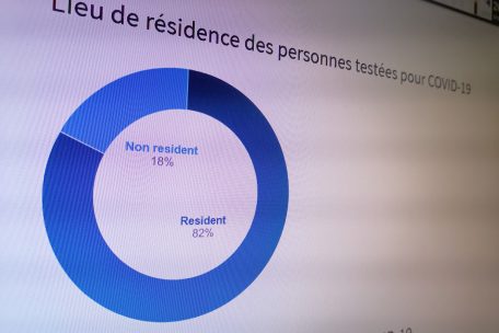 Coronavirus / Negative Werte: Luxemburg verändert Daten rückwirkend – mit seltsamen Folgen