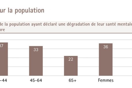 Statistiken aus dem Bericht „Luxemburg in Zahlen 2020“, S. 54