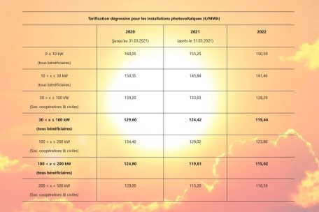 Die Einspeisevergütungen der kommenden Jahre (Daten: Energieministerium)