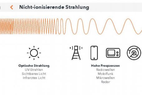 Nicht jede Strahlung ist gleich schädlich für die Gesundheit