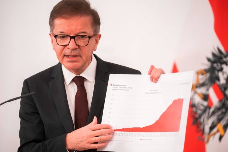 Nicht der Querschnitt einer Skipiste, sondern die Corona-Statistik: Österreichs grüner Gesundheitsminister Rudolf Anschober begründet die Maßnahmen 