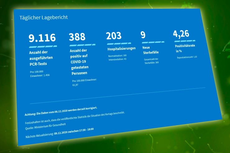 „Technische Probleme“ / „Santé“ zieht Corona-Tagesbericht zurück