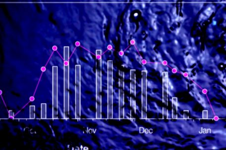 „Coronastep“-Report / Abwässer in Luxemburg geben derzeit unklaren Ausblick auf das Infektionsgeschehen 