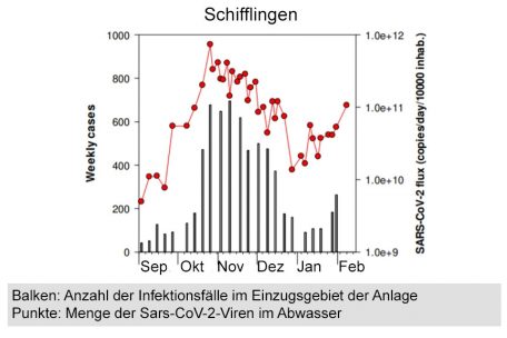 Die Situation in Schifflingen seit September 2020 (Grafik von LIST, bearbeitet vom Tageblatt)