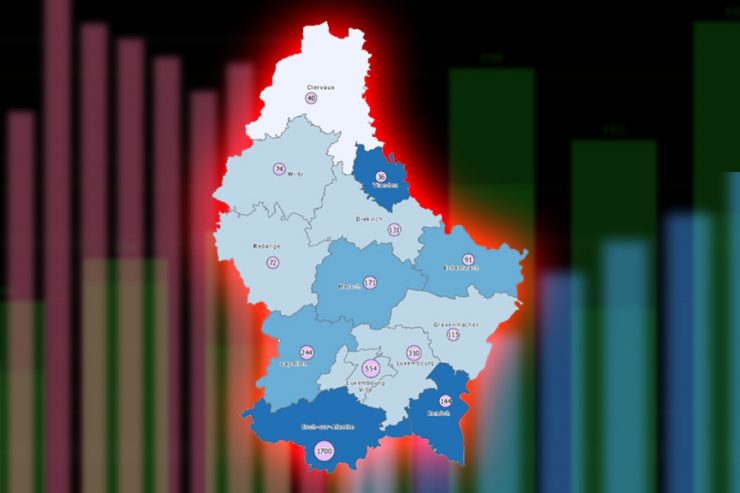 Wochenrückblick / Corona-Fallzahlen in Luxemburg stagnieren – Zahl der Toten verdoppelt sich gegenüber Vorwoche