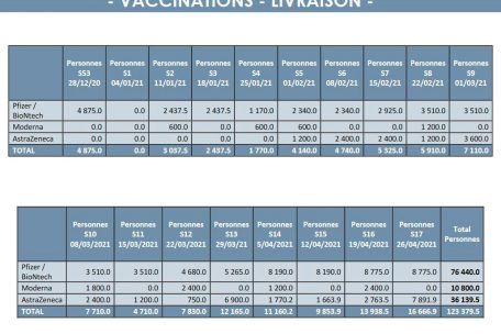 Voraussichtliche Liefermengen der Impfstoffe