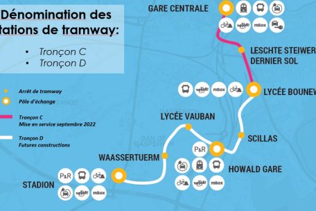 Die neuen Haltestellen