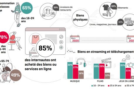 Resultate der Umfrage über Online-Einkäufe im Jahr 2020 in Luxemburg